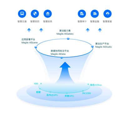 清遠(yuǎn)新增4款數(shù)據(jù)產(chǎn)品上架廣州數(shù)據(jù)交易所 數(shù)據(jù)處理服務(wù)迎來新突破