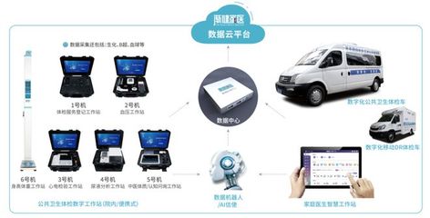 財政部616億資金提前下達(dá)，67萬基層醫(yī)院設(shè)備采購潮助推數(shù)據(jù)處理服務(wù)需求激增