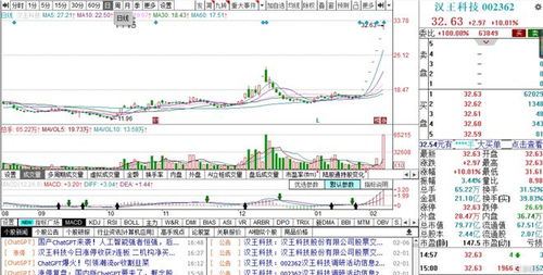 龍虎榜數據分析 視覺中國凈買入額居首，三花智控漲停背后現機構凈賣出