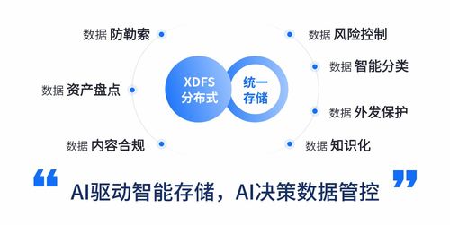 AI重塑數(shù)據(jù)治理與安全防護(hù) 智能數(shù)據(jù)處理服務(wù)新范式